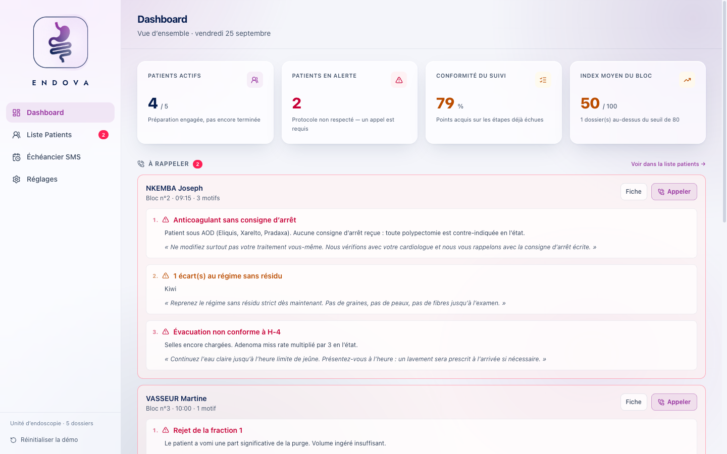 Tableau de bord Endova, avec les indicateurs du jour et la file des patients à rappeler